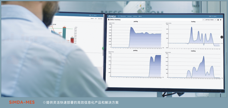 mes系統在電子制造業實際生產中的應用